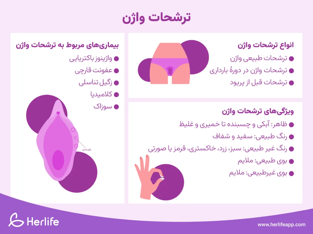 انواع ترشحات واژن، ویژگی‌های انها و بیماری‌های مربوط به آن