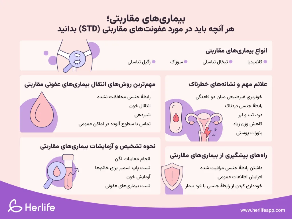 همه چیز درباره بیماری های مقاربتی (STD): انواع، علائم مهم و نشانه‌های خطرناک، مهم‌ترین ورش‌های انتقال بیماری های عفونی مقاربتی، راه‌های پیشگیری و نحوه تشخیص و آزمایشات بیماری‌های مقاربتی