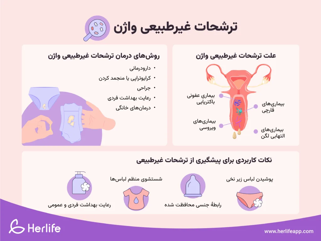 علت ترشحات غیرطبیعی واژن، روش‌های درمان آن و نکات کاربردی برای پیشگیری از ترشحات غیرطبیعی واژن