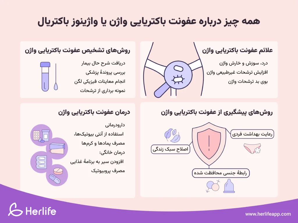 همه چیز درباره عفونت باکتریایی واژن یا واژینوز باکتریال: علائم، روش‌های تشخیص، روش‌های پیشگیری و درمان عفونت باکتریایی واژن