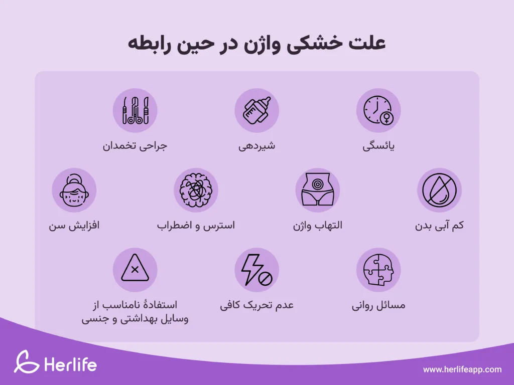 از کجا بفهمیم واژن تنگی داریم